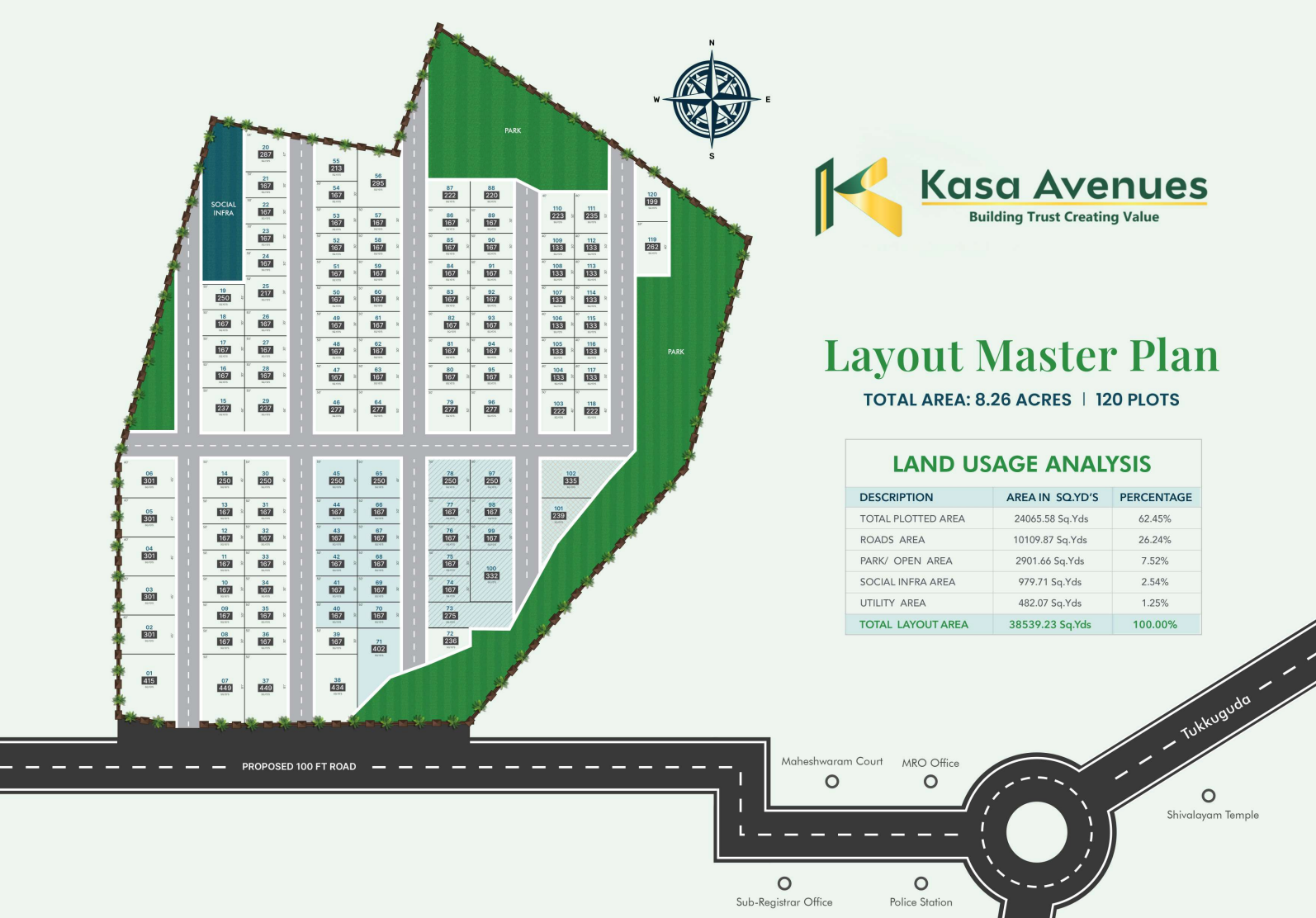 Layout